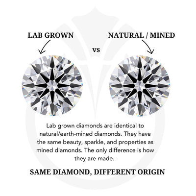 1 to 3 Carats Round Lab Grown Diamond IGI Certified